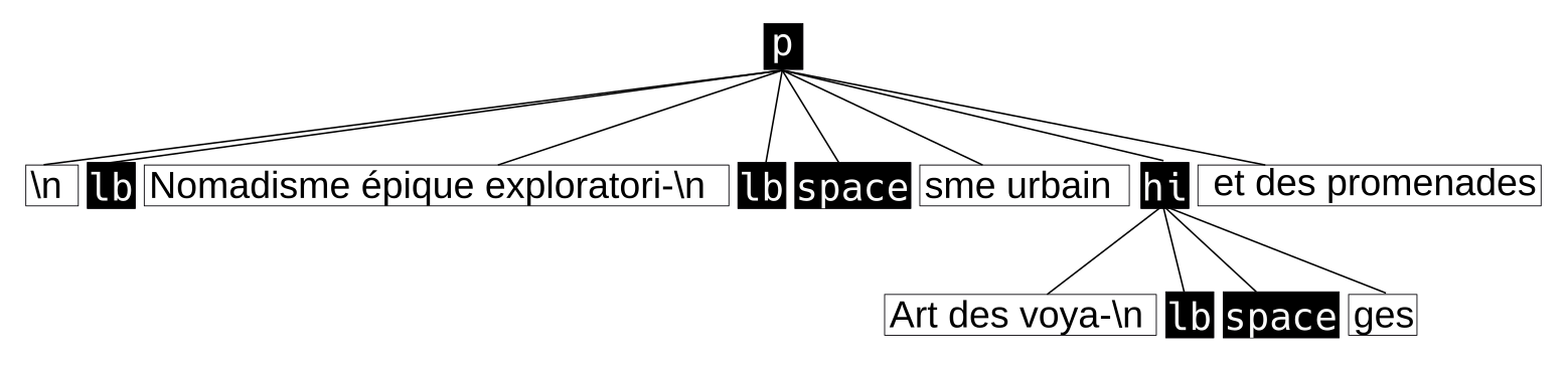 _images/dom-model-example.png