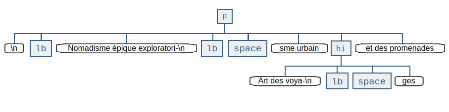 _images/dom-model-example.webp