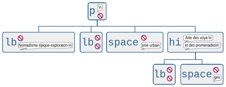 _images/etree-model-example.webp