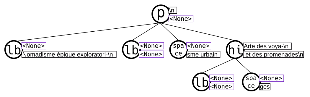 _images/etree-model-example.png
